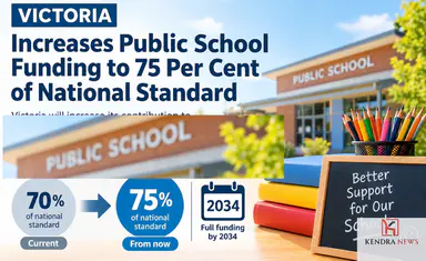 Victorian schools to reach full Gonski funding in 2034 as state lifts share to 75 per cent